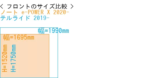 #ノート e-POWER X 2020- + テルライド 2019-